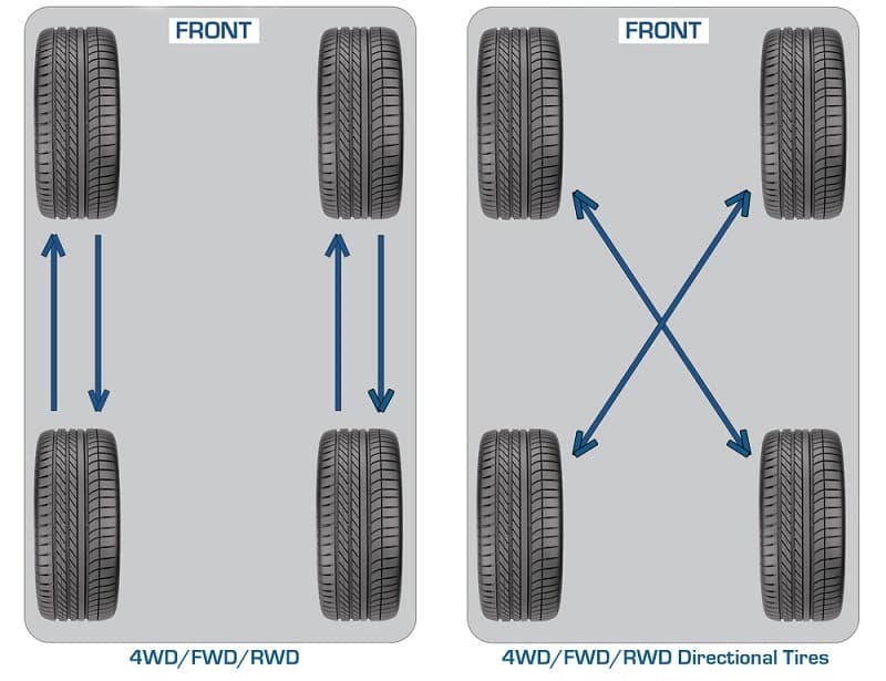 2018 How to Maintain your Car Tires 5 top tips Driving Press