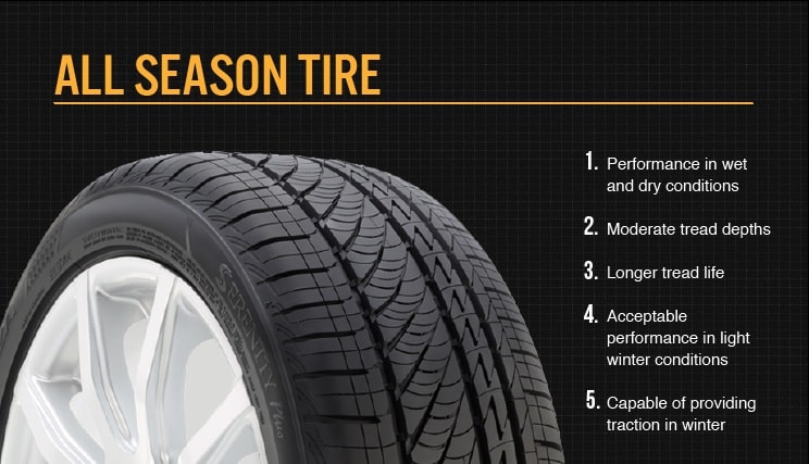What are all season tires