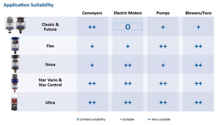 Application Suitability