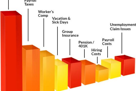 Average Costs Involved