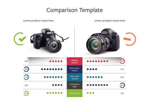 Comparative Analysis of Products