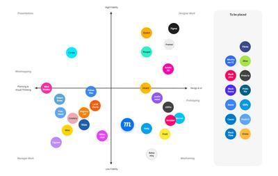 Comparison with Popular Competitors