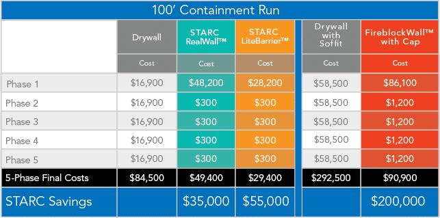 Cost Comparison