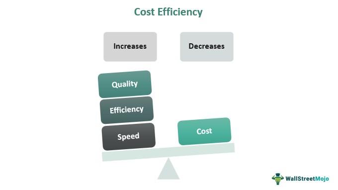 Cost & Efficiency