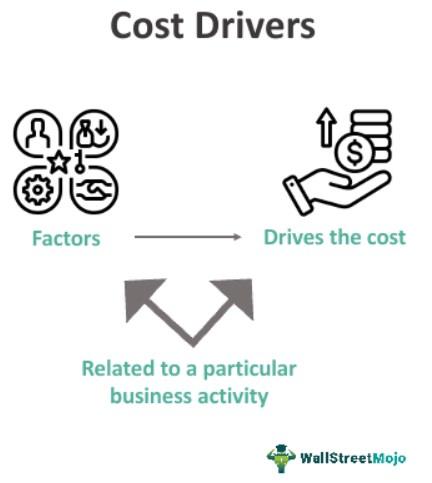 Factors Influencing Cost