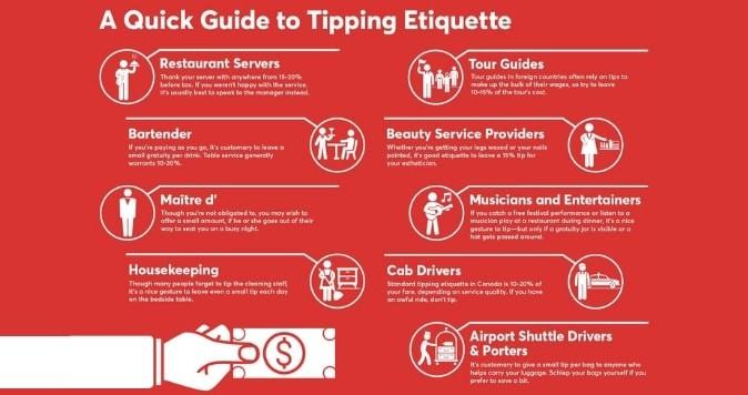 General Tipping Guidelines