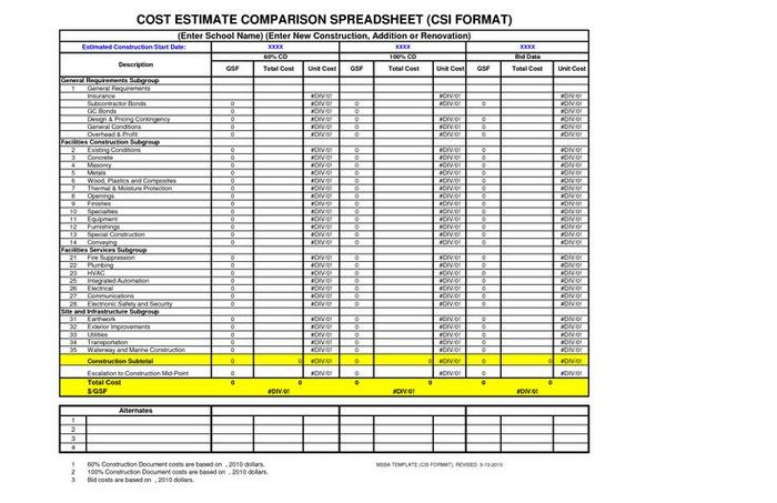 Online Estimates vs. In-Person Quotes