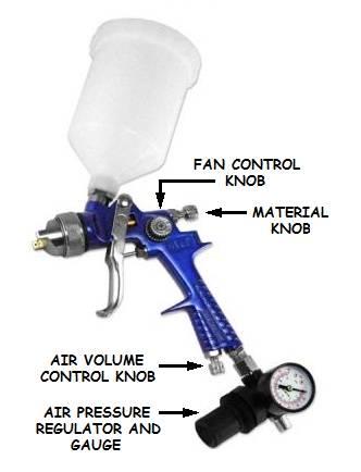 Optimizing Spray Gun Settings