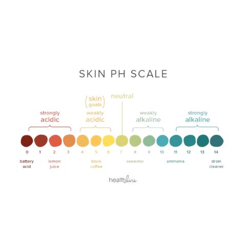 pH Balance and Safety