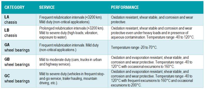 Physical and Chemical Properties