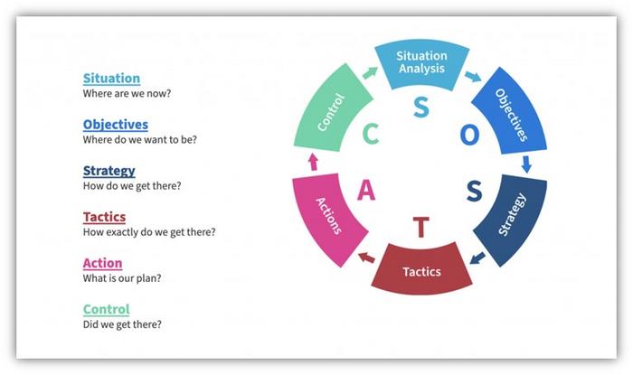 Planning Your Campaign