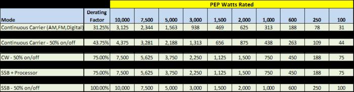 Power Ratings Explained