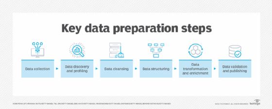 Preparation Steps