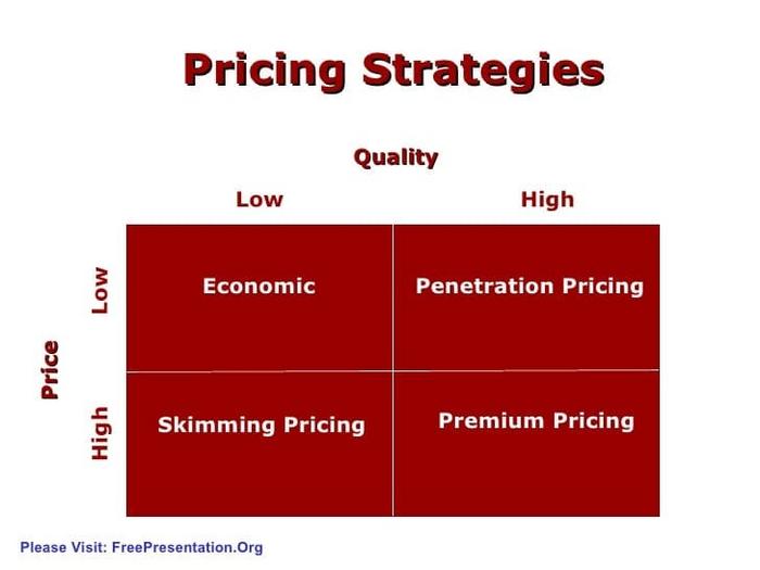 Pricing Considerations