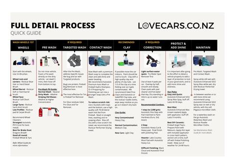 Step-by-Step Detailing Process