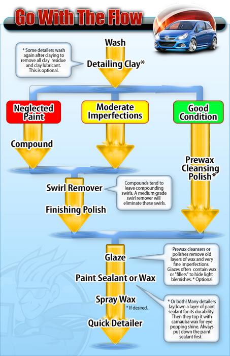 Tips and Best Car Detailing Techniques