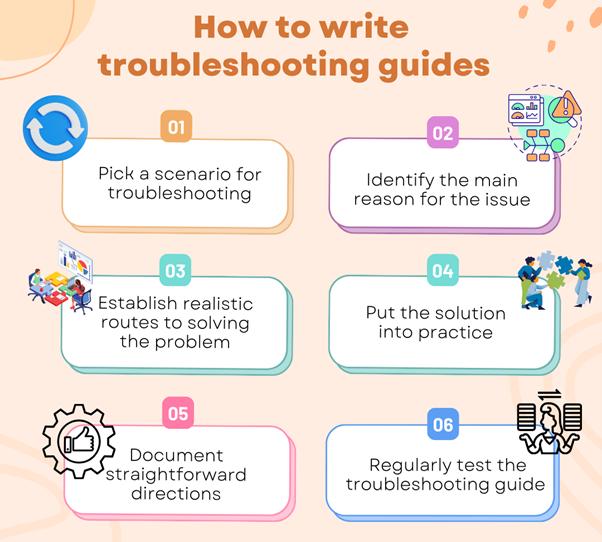 Troubleshooting Common Issues