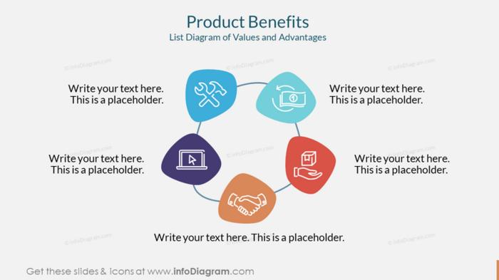 Understanding Product Benefits