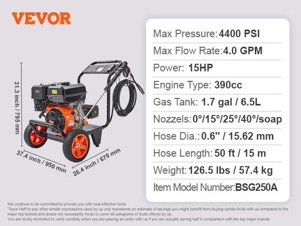 Understanding PSI and GPM