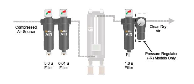 What are Air Compressor Air Dryer Filters?