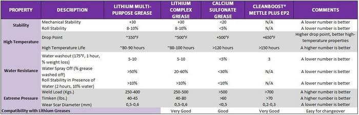 When to Choose Lithium vs Silicone Grease