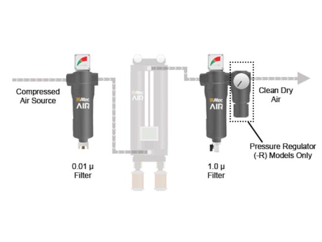 Where to Purchase Air Dryer Filters