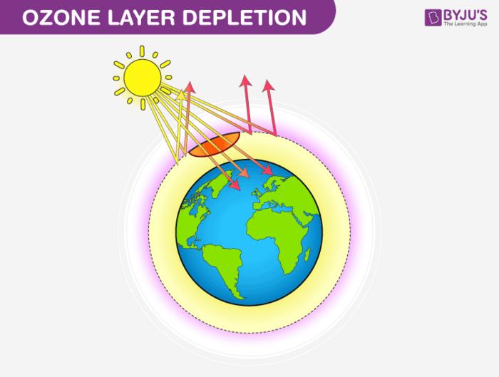 Why Does Ozone Cause Damage?